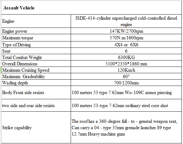 Armored Transport Vehicles  - Bulletproof Cars - Armored Trucks for Sale - Image 7