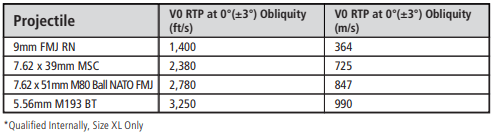 Ops-Core RF1 | w/ MBS Shroud & PowerPath ARC Rail | Protects Against AK-47 - Image 13