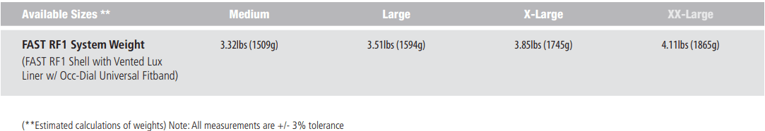 Ops-Core RF1 | w/ MBS Shroud & PowerPath ARC Rail | Protects Against AK-47 - Image 16