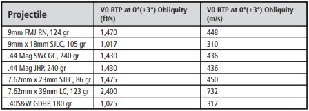 Ops-Core FAST XR | Stops AK-47 Rounds at 1.72 lbs - Image 9